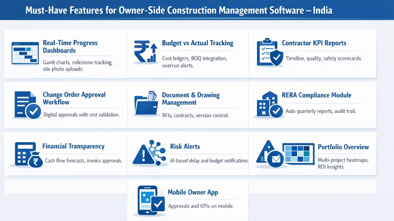 Must-have features in owner-focused construction management software India