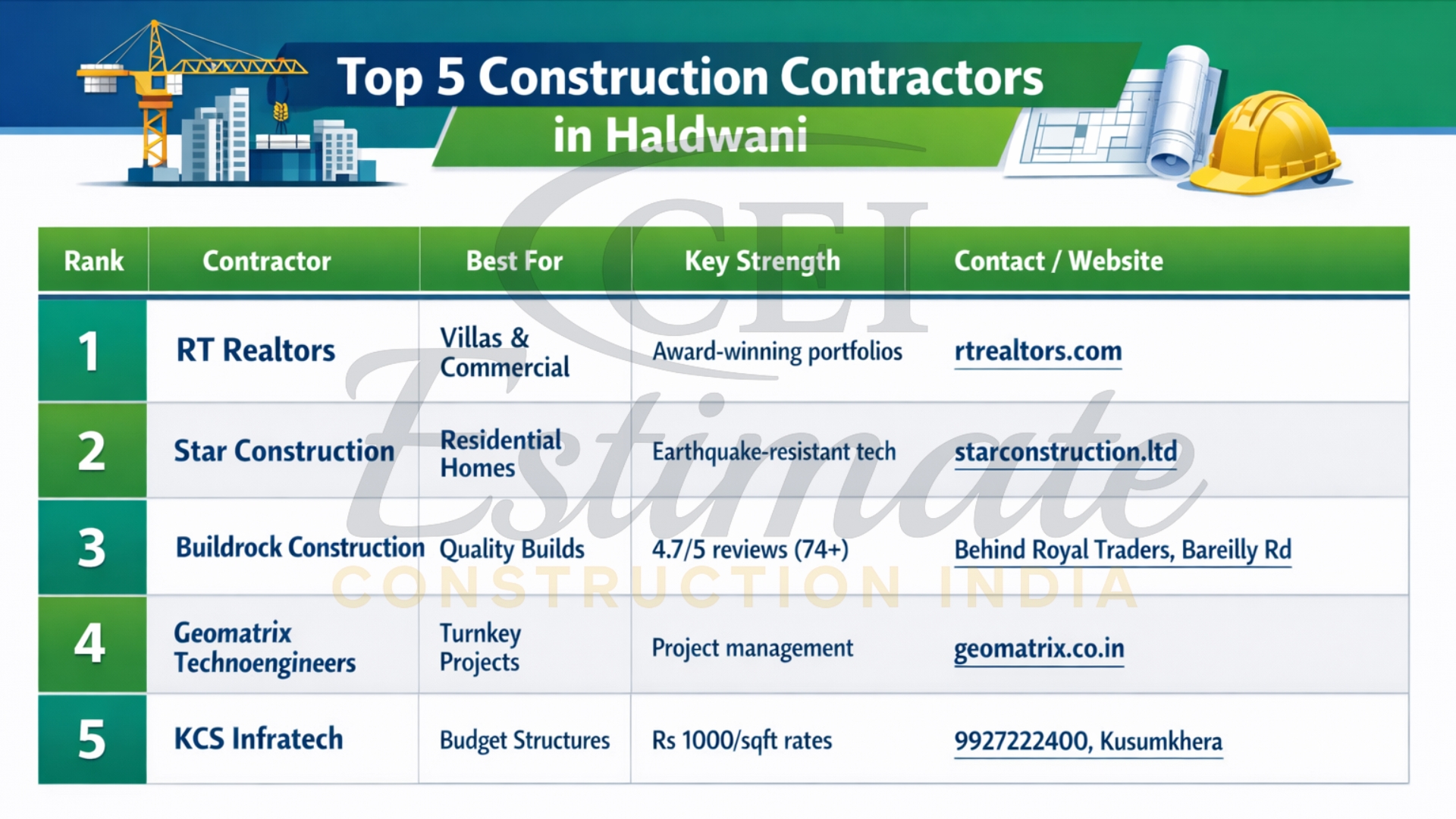 Top 5 Construction Contractors in Haldwani