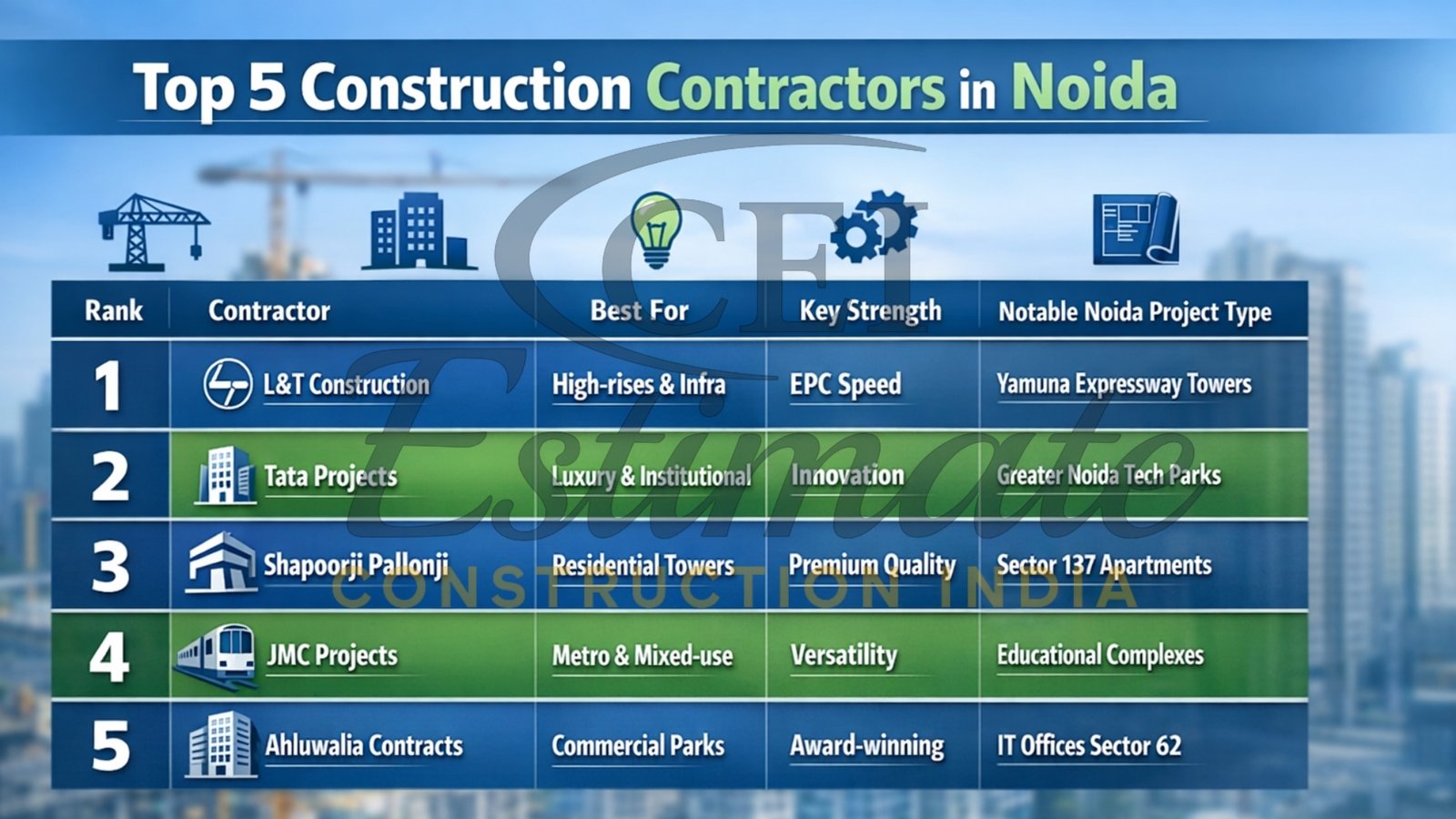 Top 5 Construction Contractors in Noida