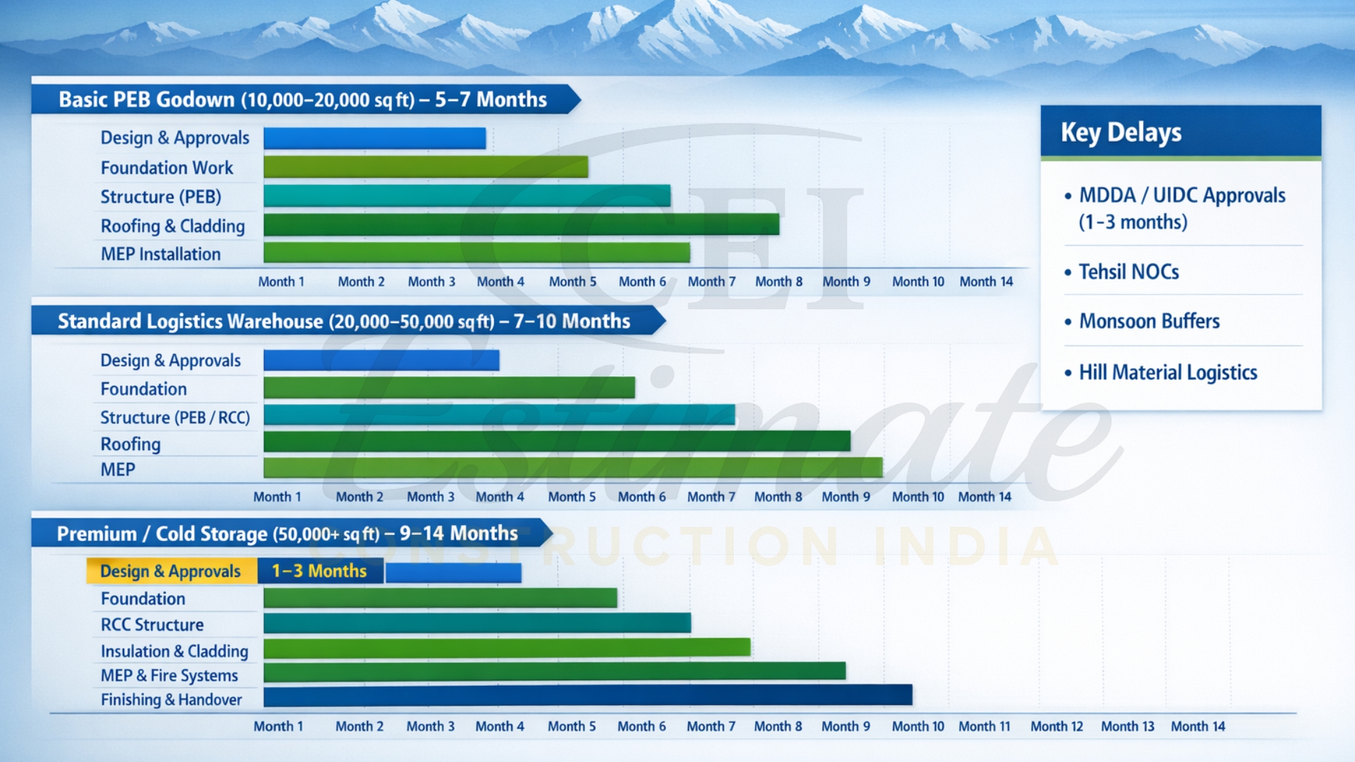 Warehouse Builder in Dehradun