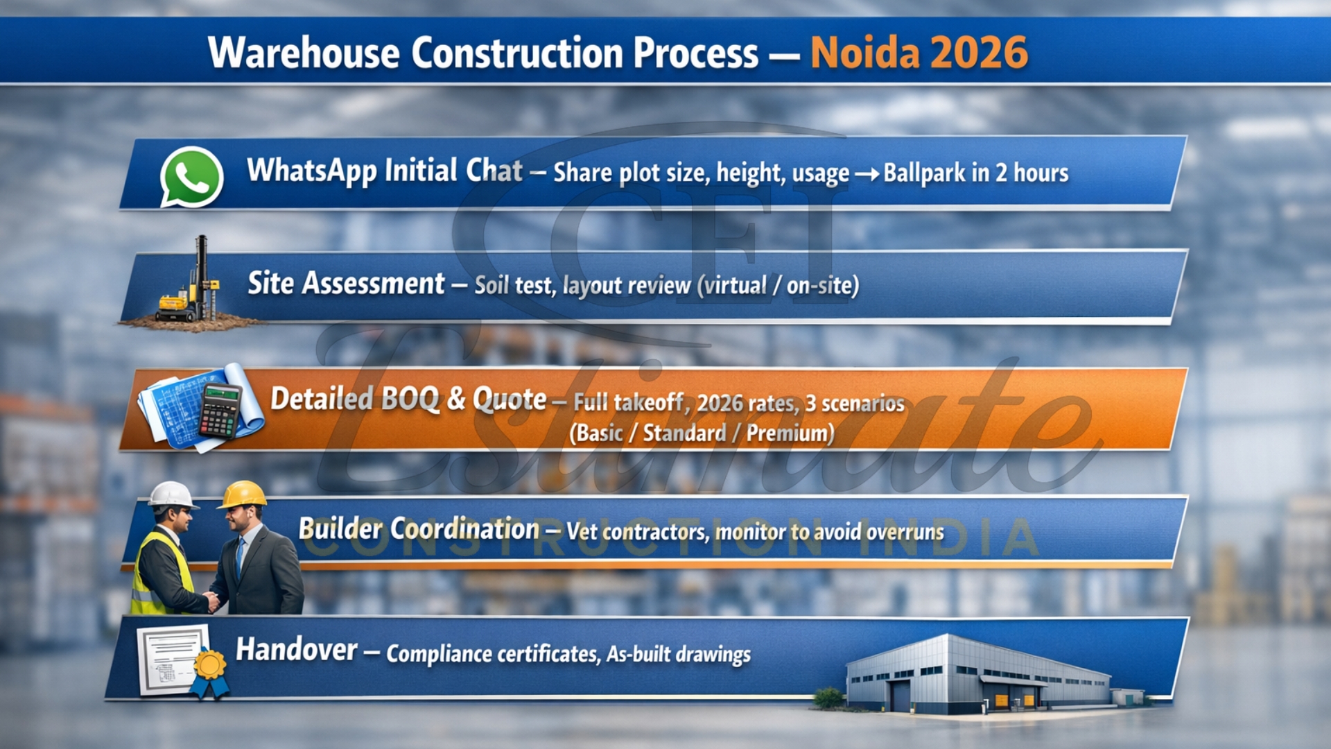 warehouse construction process Construction Estimator India Noida