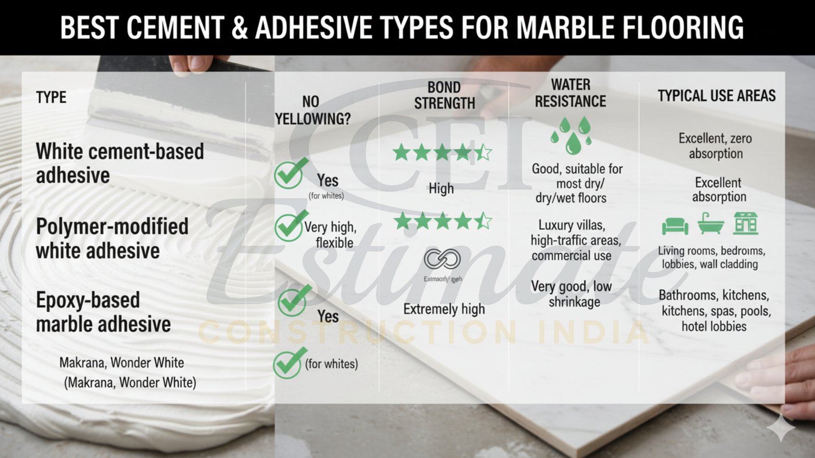 Best Cement for Marble Flooring in India