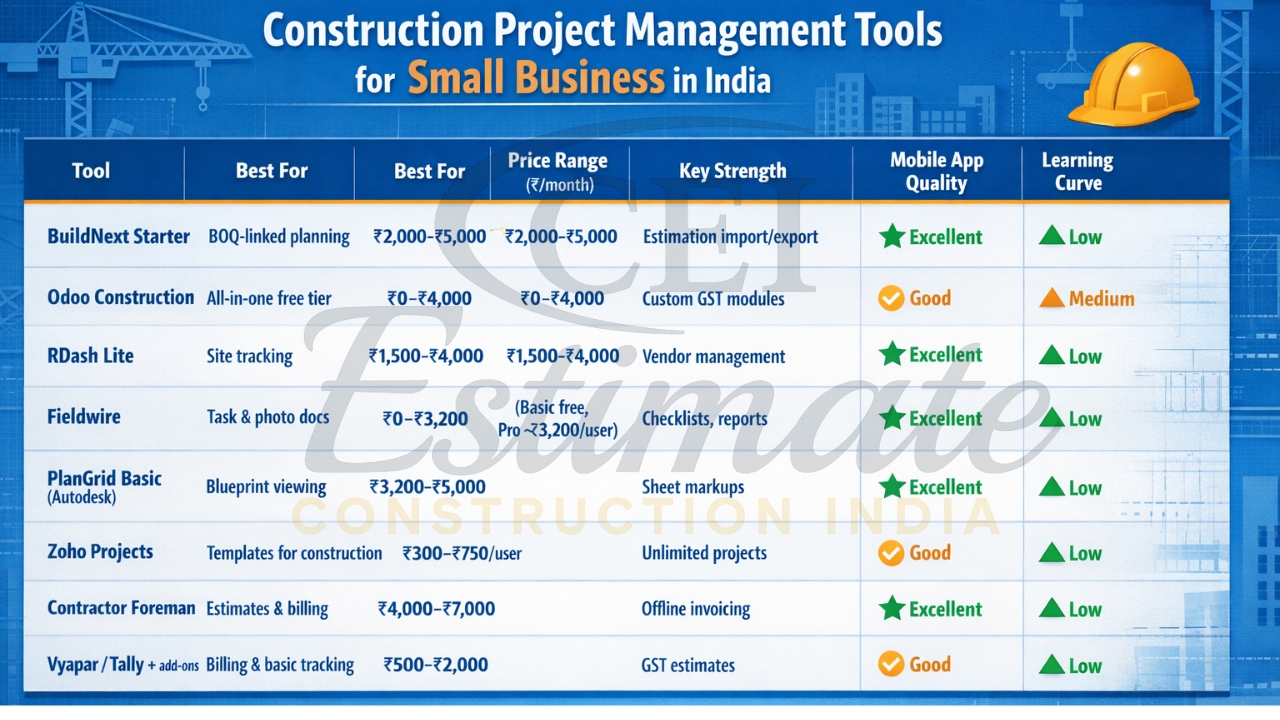 Construction Project Management Software for Small Business in India