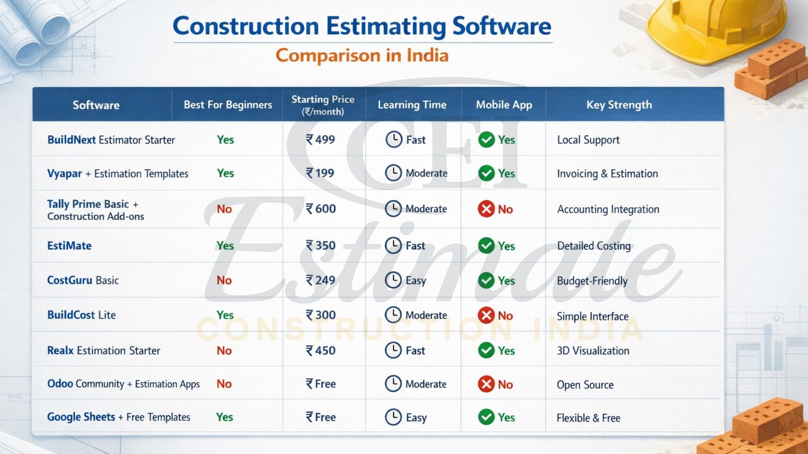 Easy to Use Construction Estimating Software in India