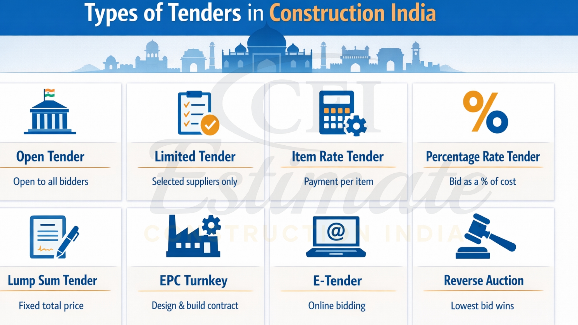 Comparison table of types of tender in construction India 2026