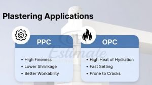 Which Cement Is Best for Plaster Work