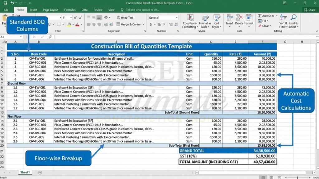 BOQ is the Most Important Document