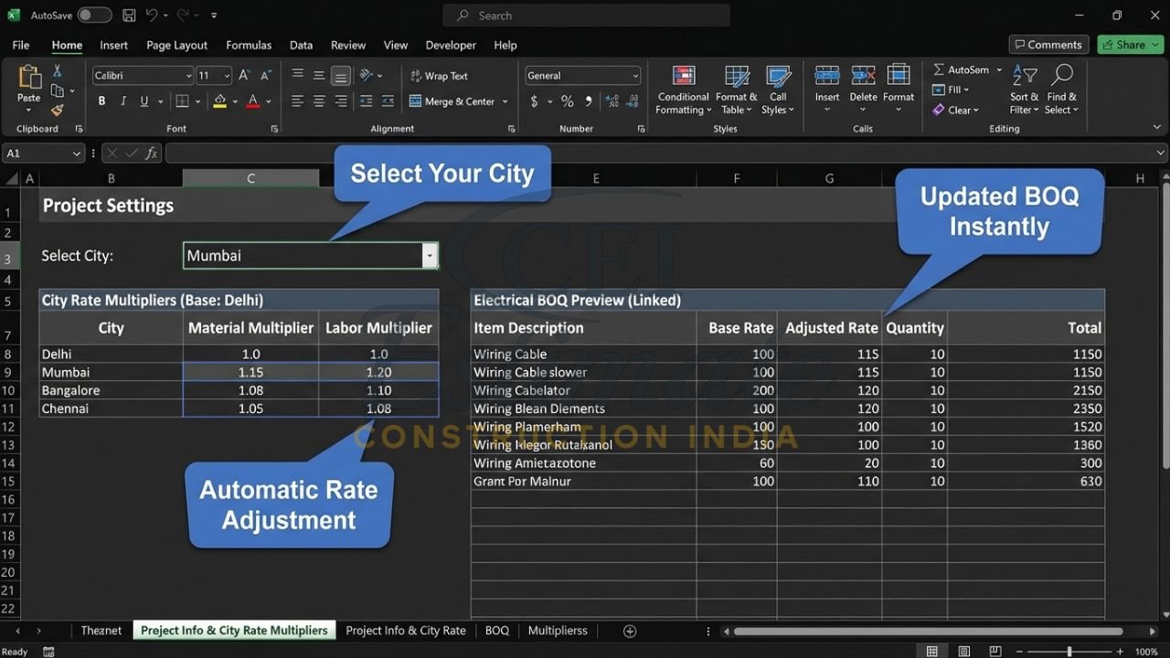 City-wise rate multipliers in BOQ format for electrical work excel for different cities in India