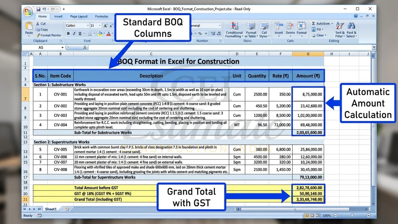 BOQ format in Excel for construction showing item-wise quantities, rates and automatic grand total