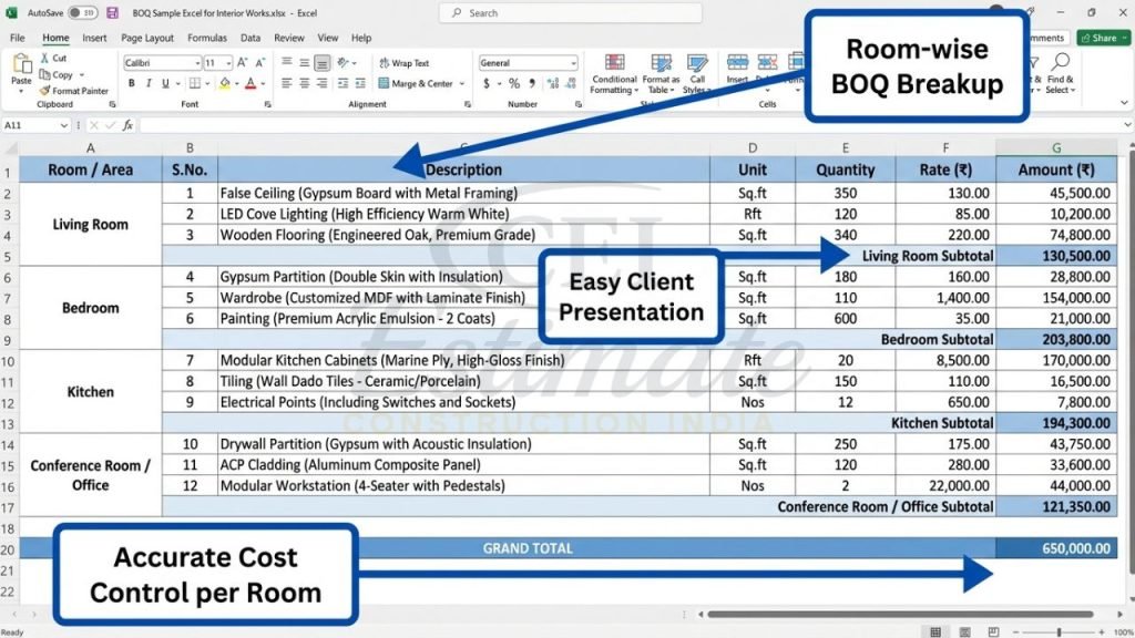 Best BOQ Sample Excel for Interior Works