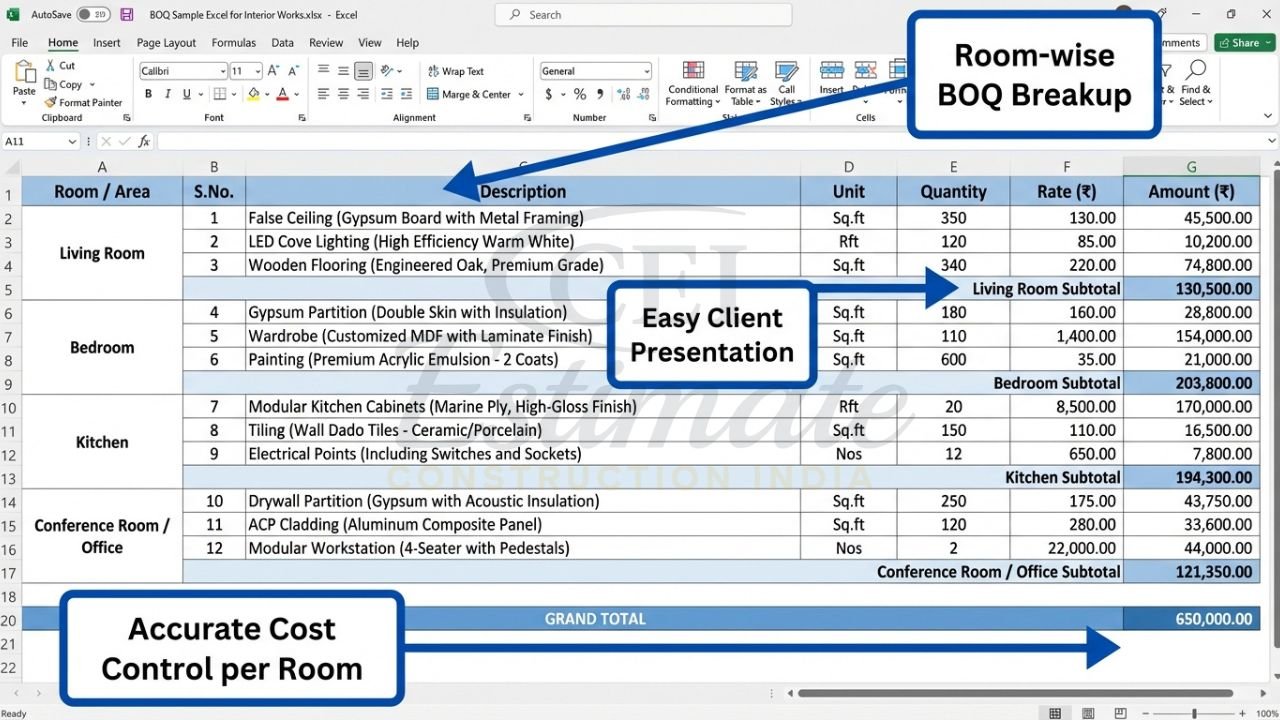 Room-wise BOQ sample excel for interior works showing detailed breakup by living room, bedroom, kitchen and office with automatic sub-totals and grand total