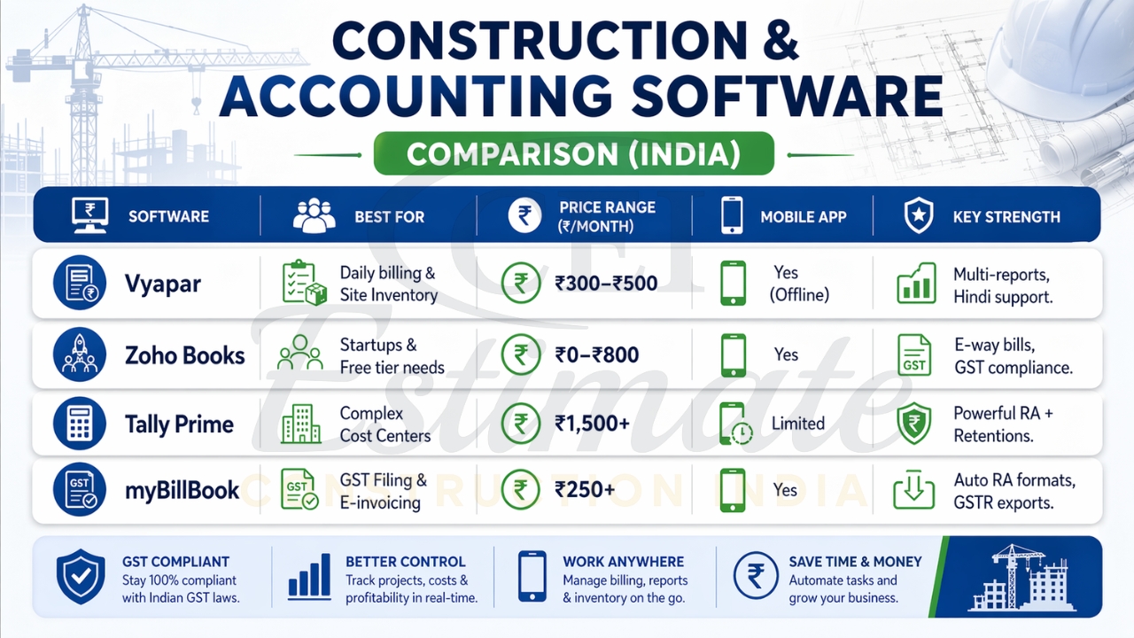 Accounting software comparison chart India with GST features and pricing