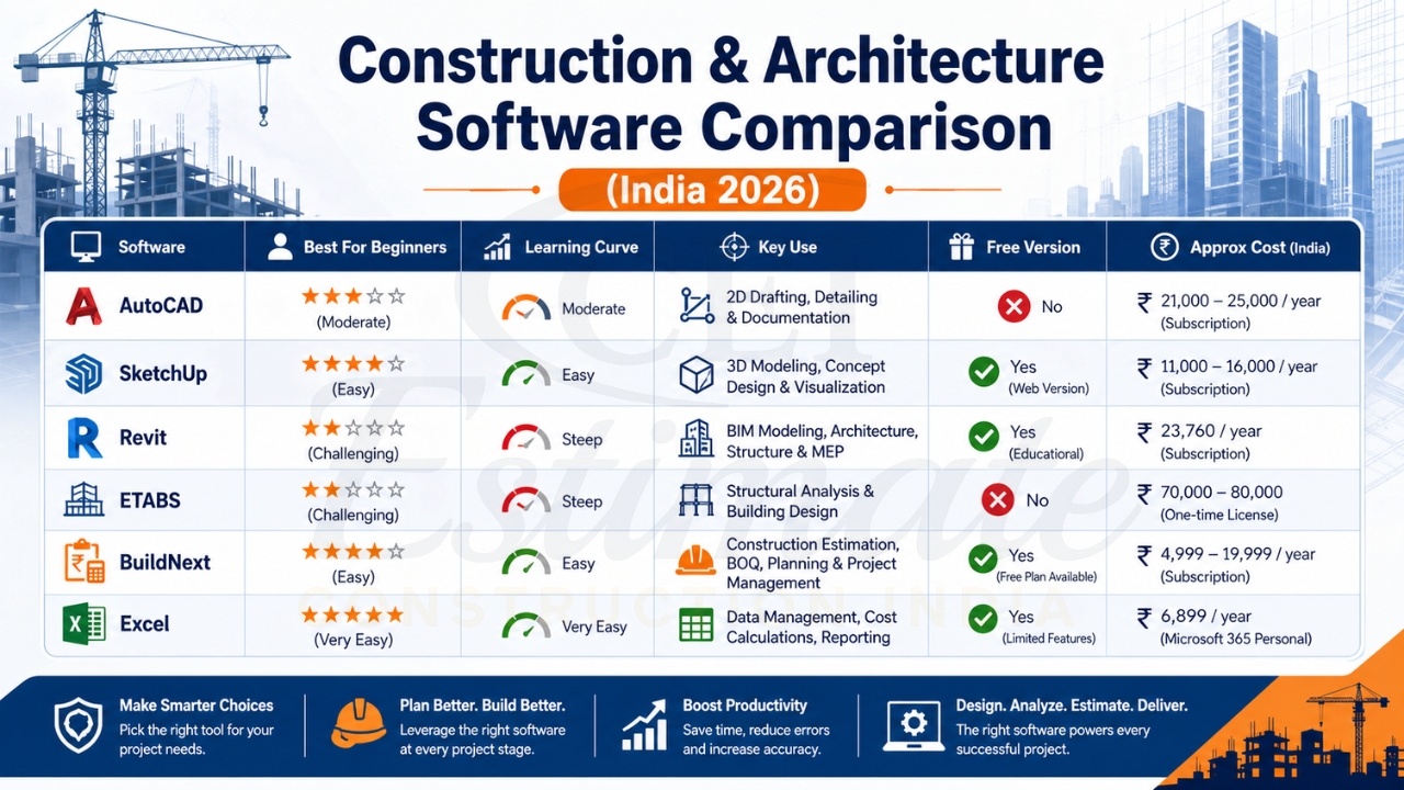 Comparison chart screenshot of civil software on laptop screen