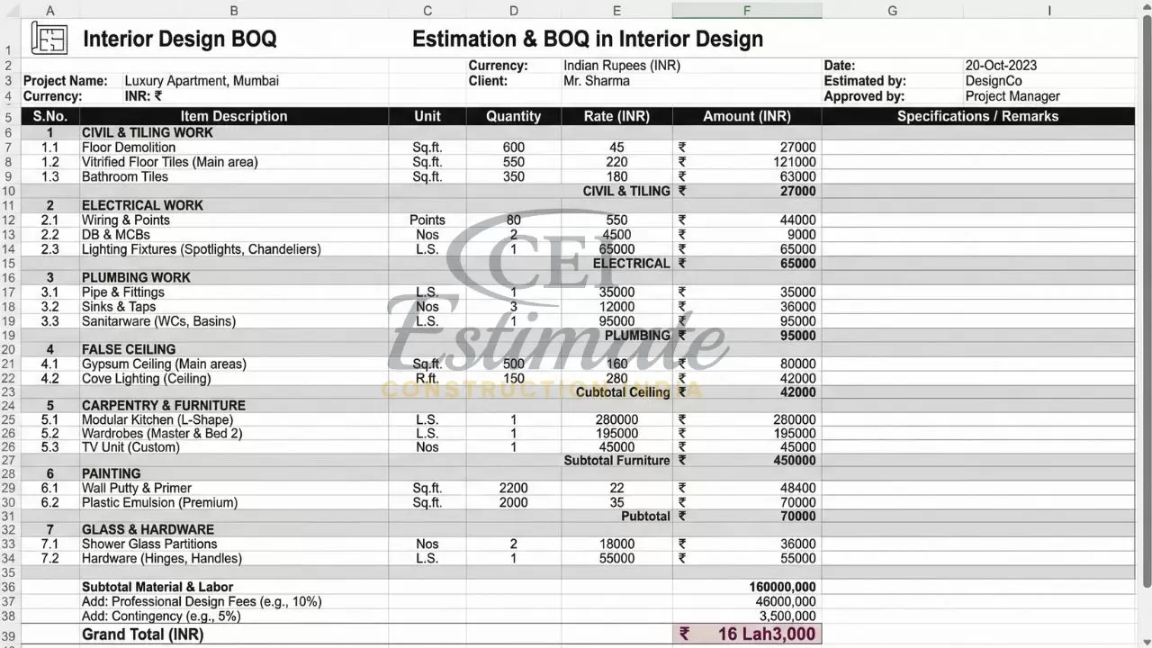 Interior design BOQ Excel sheet showing civil work, electrical, plumbing, false ceiling, carpentry, painting, and total project cost ₹16 lakh
