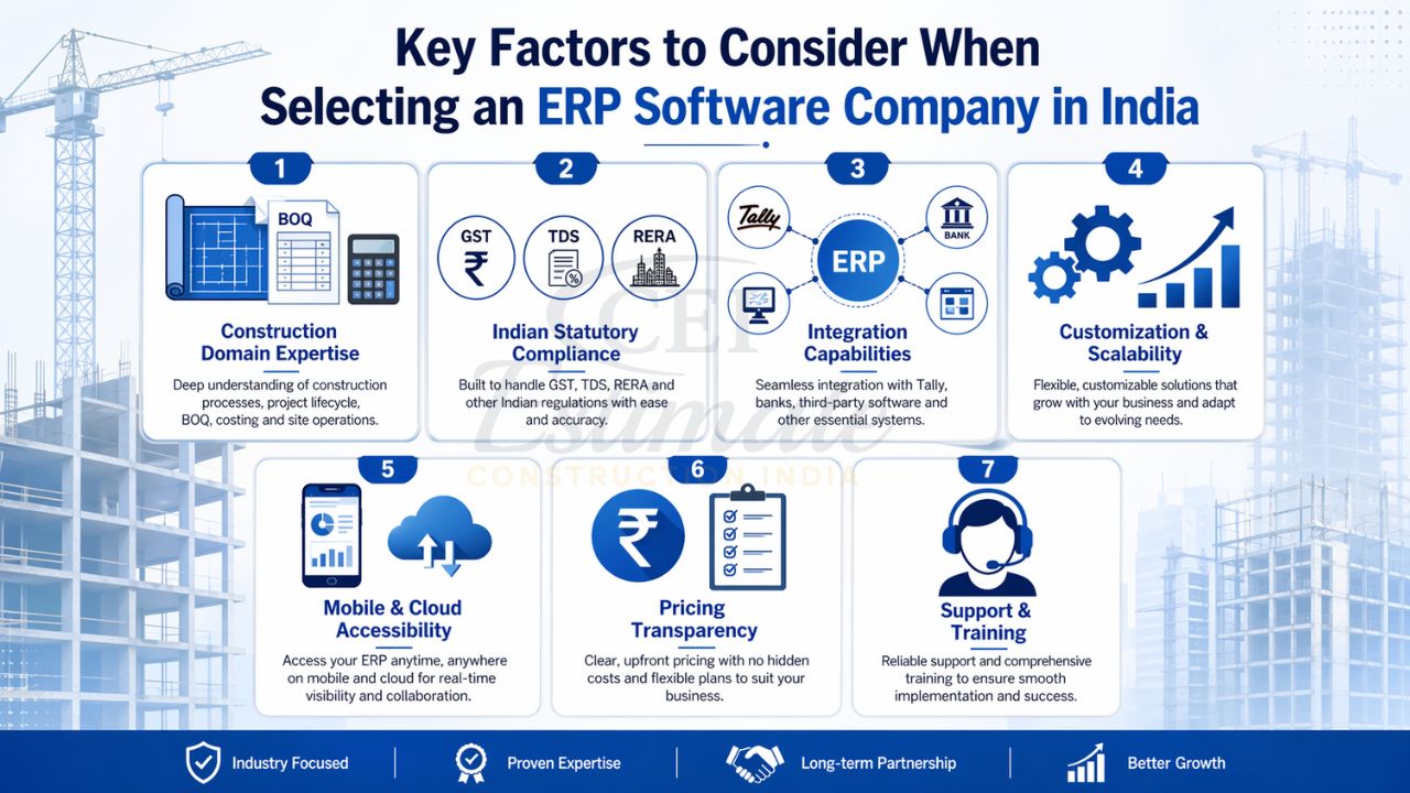 key factors to choose ERP software company India construction domain expertise GST RERA integration pricing support