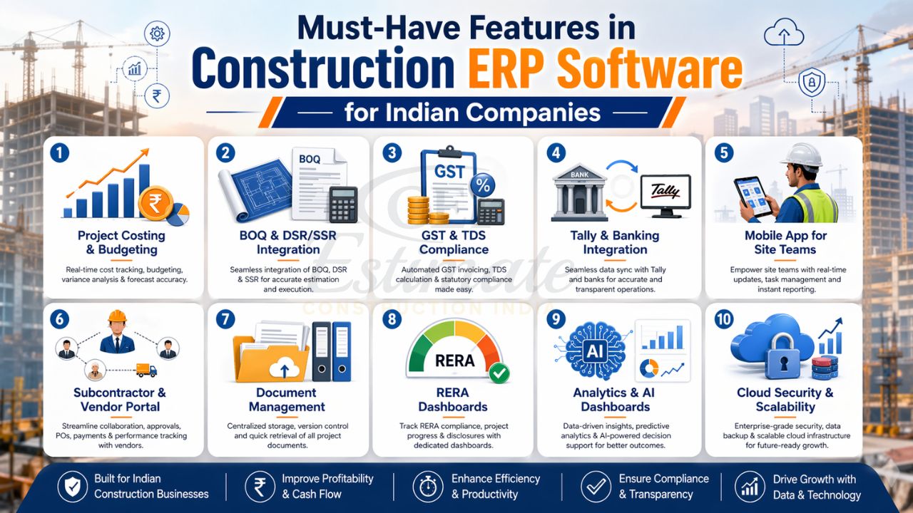 construction ERP software features India including BOQ integration GST compliance project costing vendor management RERA dashboards