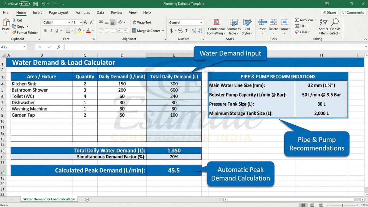Water demand and load calculator in plumbing estimate template for correct pipe and pump sizing
