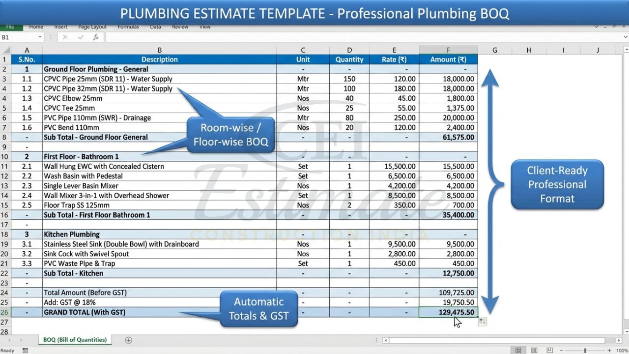Professional plumbing BOQ format excel with room-wise breakup and automatic GST calculation