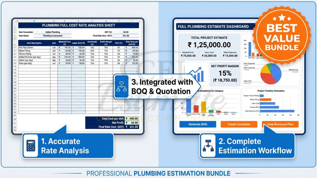 Complete plumbing estimation bundle including full cost rate analysis sheet, BOQ and takeoff templates for Indian contractors