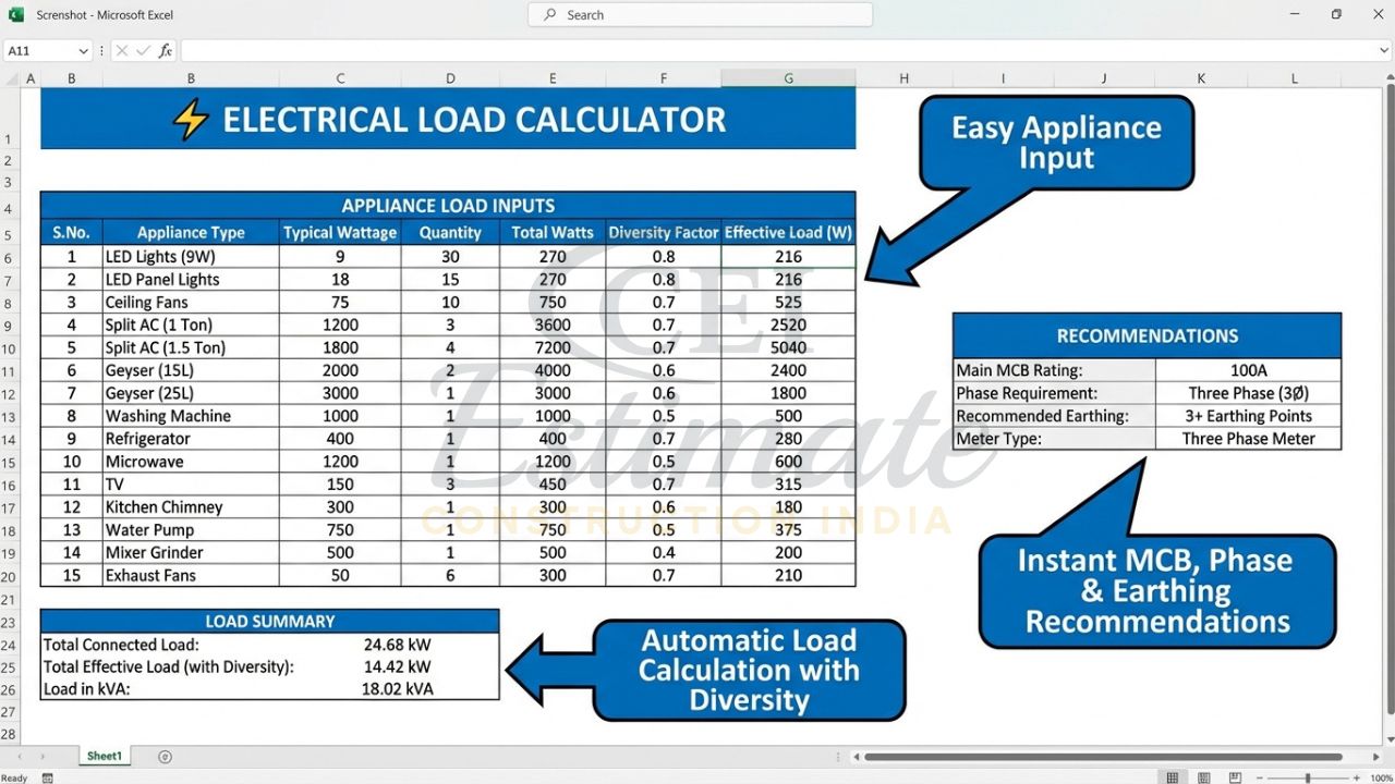 Professional Bill of Quantities BOQ sheet for electrical house wiring in Excel template