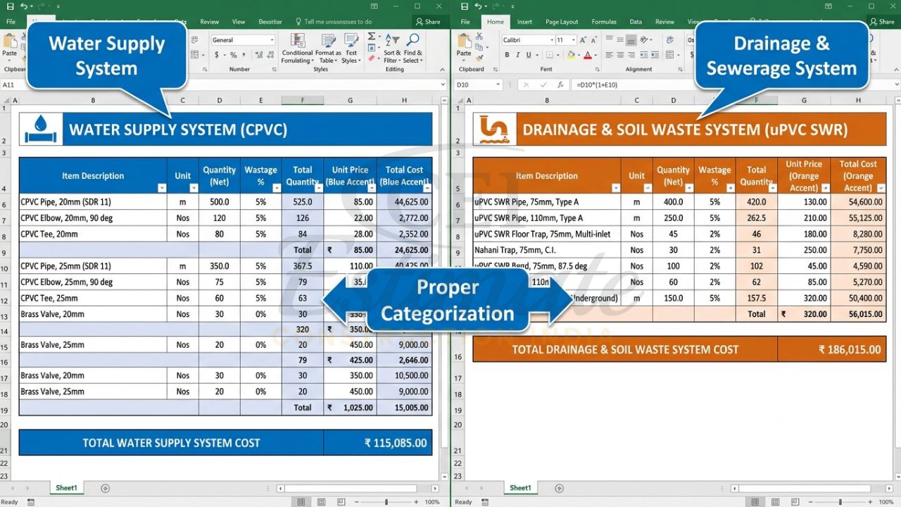 Example of water supply and drainage sections in plumbing material takeoff sheet Excel