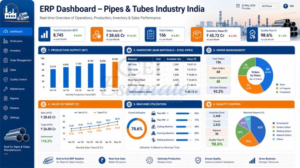 ERP Dashboard for Pipes and Tubes Industry in India – Production, Inventory & Sales Tracking