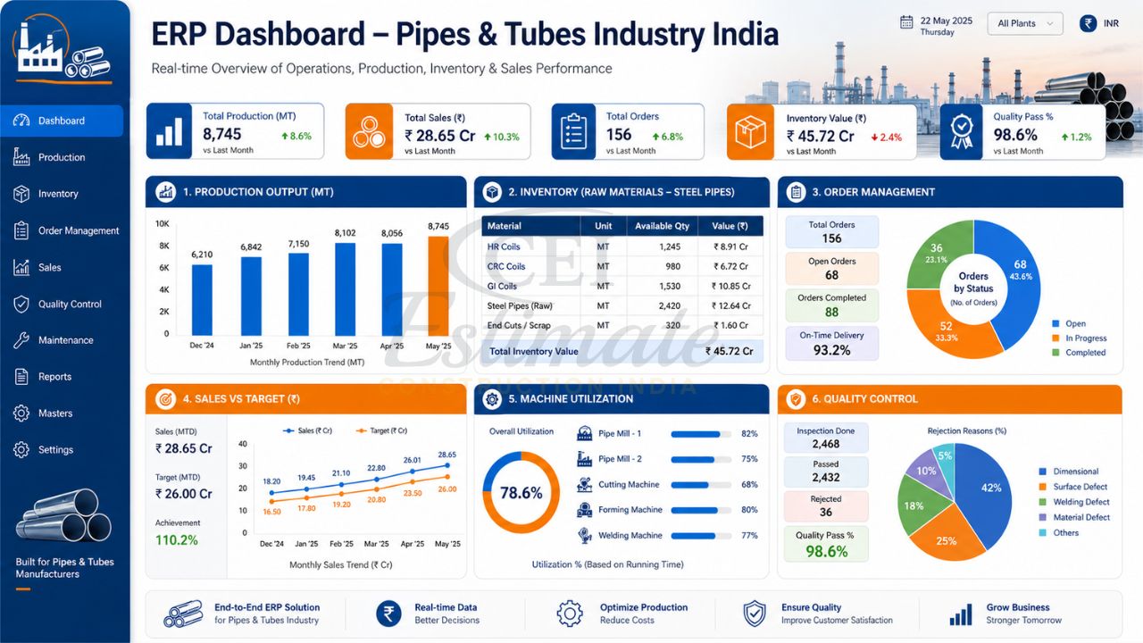 ERP Dashboard for Pipes and Tubes Industry in India – Production, Inventory & Sales Tracking
