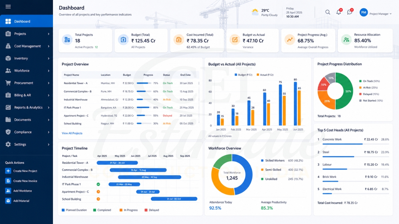 Construction ERP dashboard showing project tracking, budget, and workforce analytics.