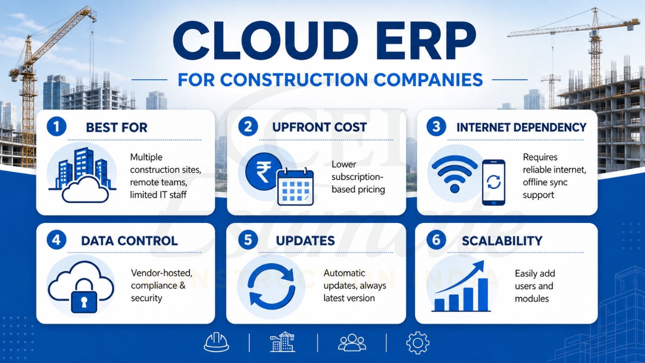Cloud ERP benefits for construction companies with features like scalability and data control.