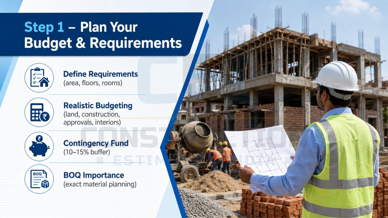 House construction planning guide showing budget estimation, BOQ importance, contingency funds, realistic budgeting, and project requirement planning for home construction.