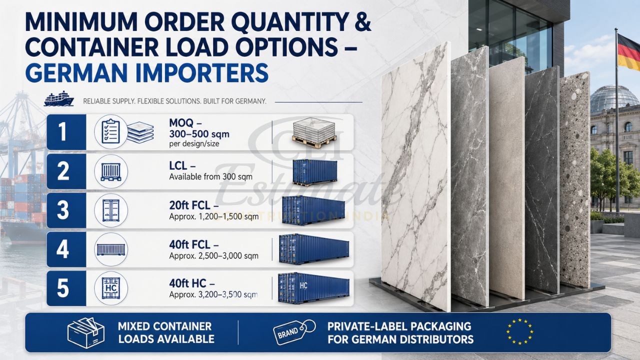 Minimum order quantity and container load options for German importers showing MOQ, LCL, 20ft FCL, 40ft FCL and high cube container details for tiles