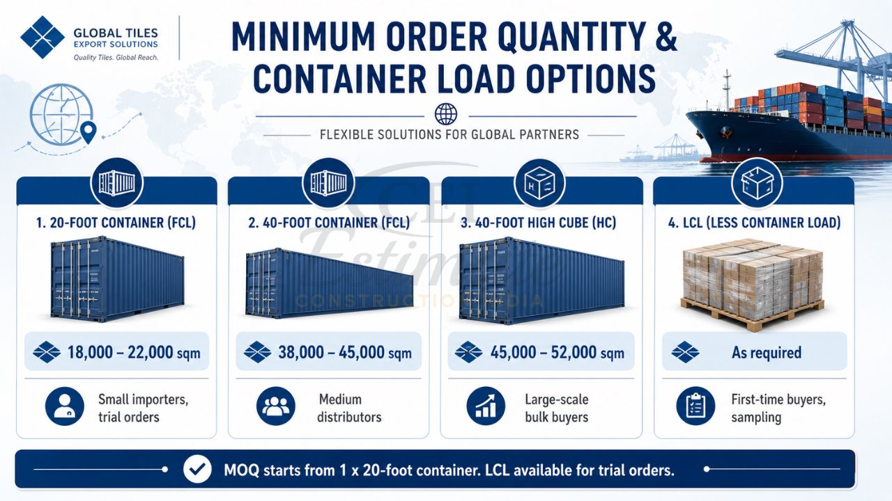 Minimum order quantity and container load options for global tile export showing 20ft, 40ft FCL, 40ft high cube containers and LCL shipping options