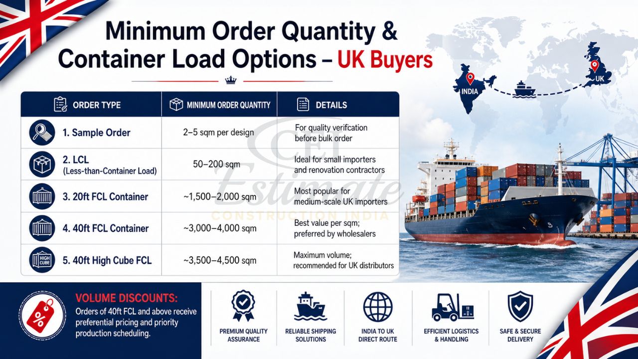 Minimum order quantity and container load options for UK buyers showing sample order, LCL, 20ft FCL, 40ft FCL and high cube container details