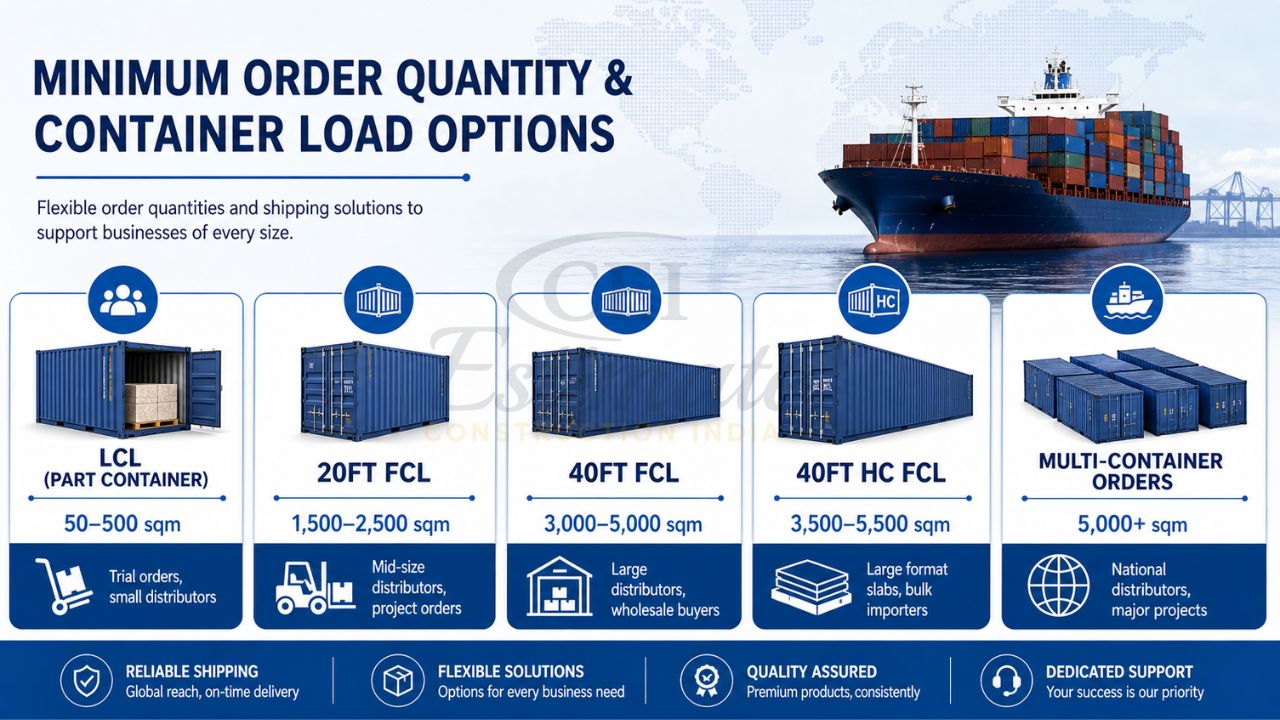 Minimum order quantity and container load options including LCL, 20ft FCL, 40ft FCL, 40ft high cube, and multi-container shipping for tile export