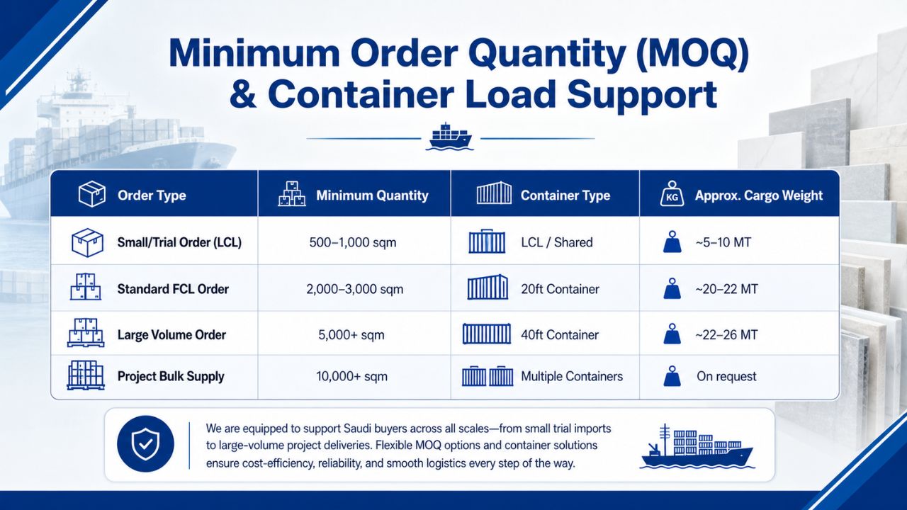 Minimum order quantity and container load support for ceramic tile export showing LCL, 20ft and 40ft containers with cargo weight and bulk supply options