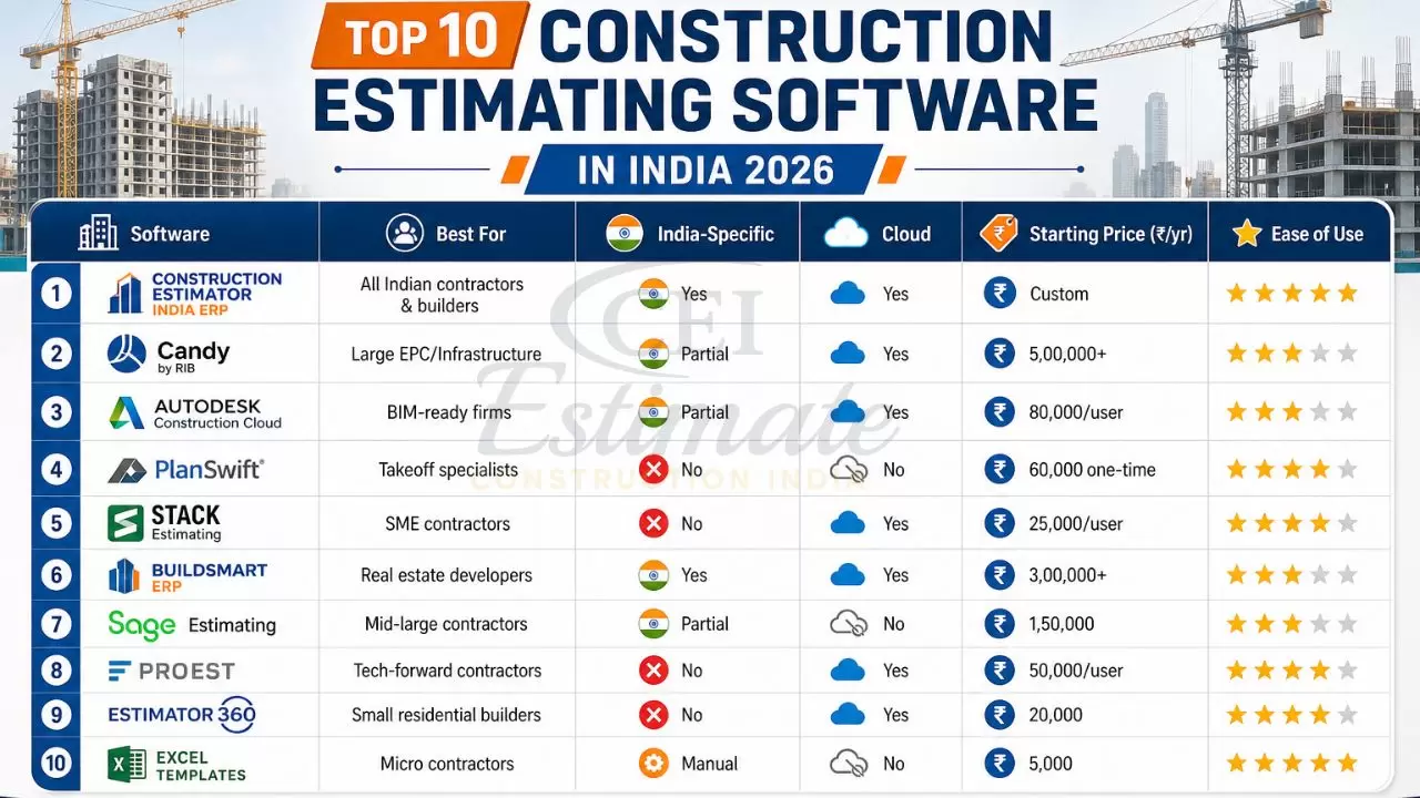 Best Construction Estimating Software in India of 2026 - Construction ...