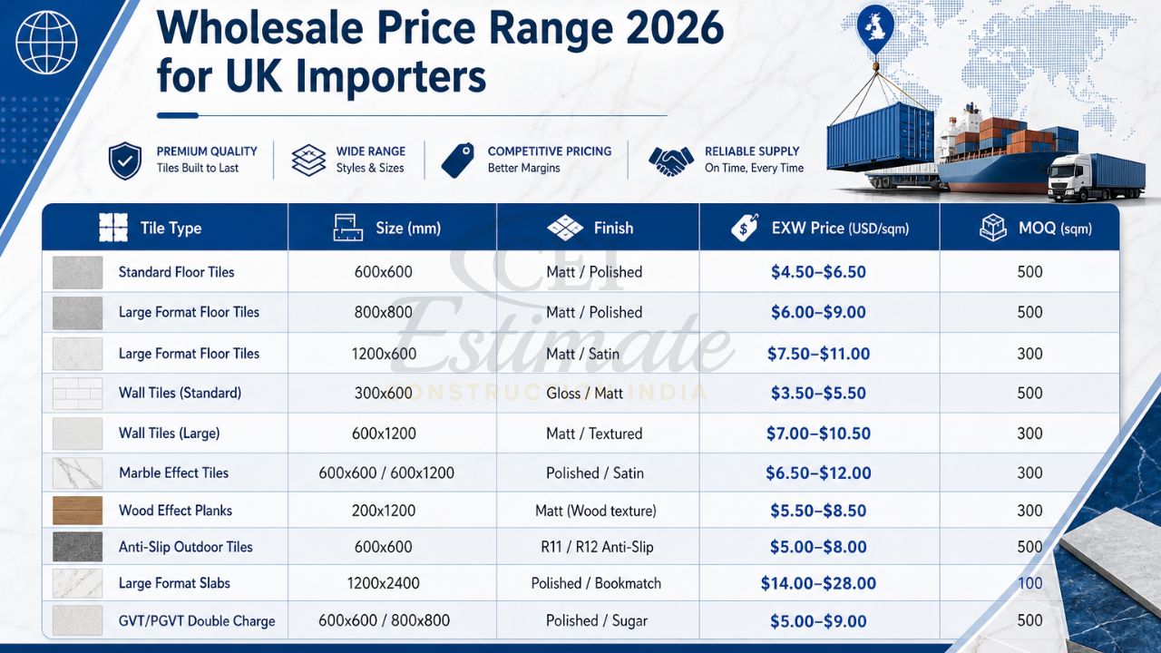 Wholesale price range 2026 for UK importers showing floor tiles, wall tiles, marble effect tiles, sizes, finishes, EXW pricing and MOQ details