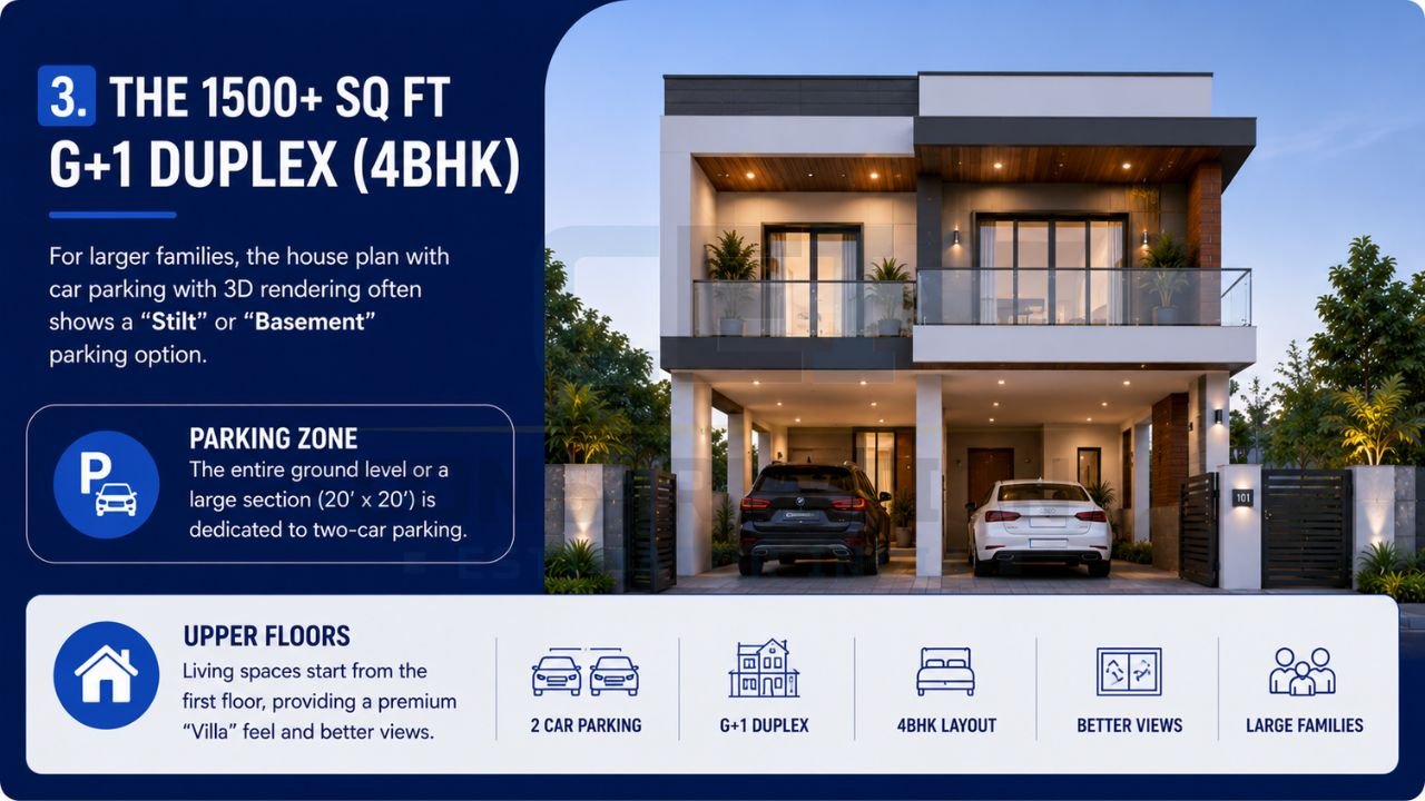 Modern 4BHK G+1 duplex house design featuring two-car parking, spacious balcony, premium elevation, and family-friendly layout.