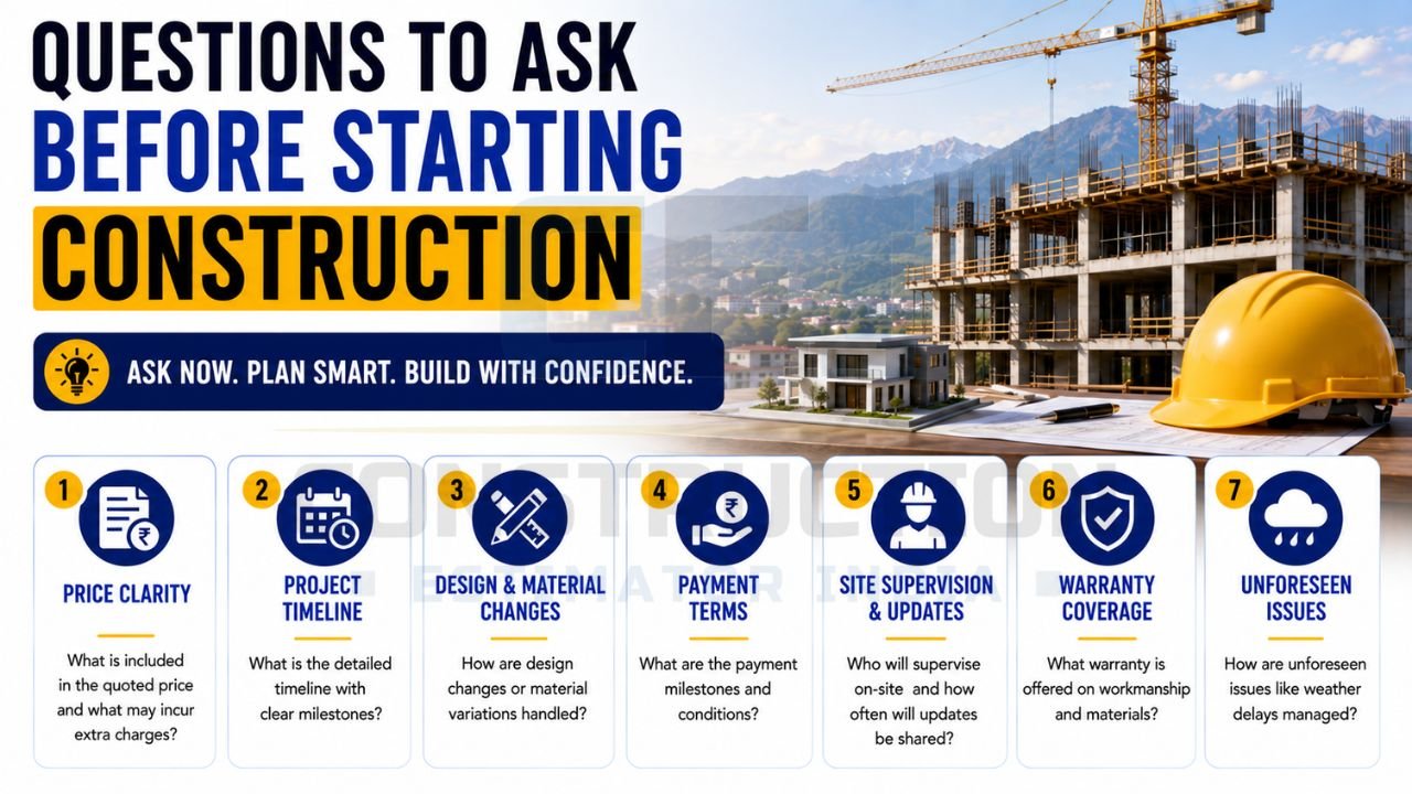 Construction planning infographic listing important questions about pricing, timelines, material changes, payment terms, site supervision, warranties, and project risks.