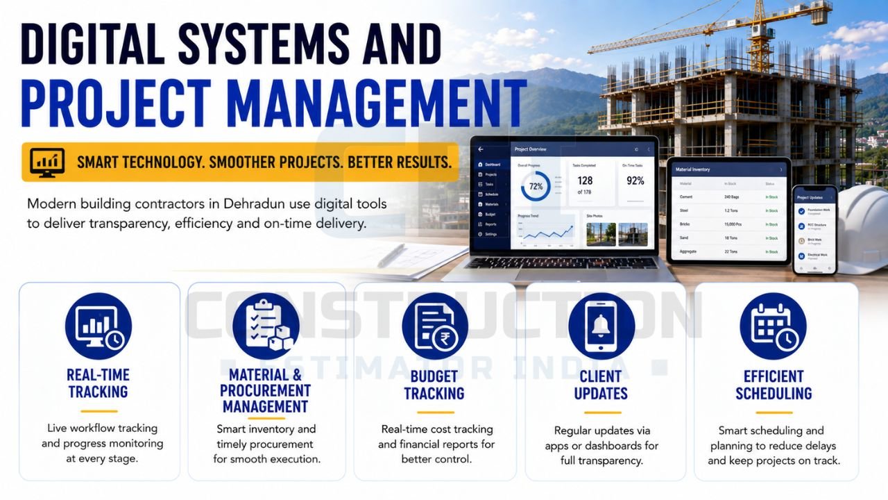 Digital construction project management infographic showing real-time tracking, procurement management, budget monitoring, client updates, and scheduling tools.