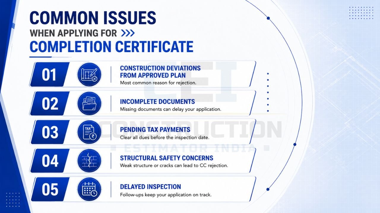 Common issues when applying for a completion certificate including construction deviations, incomplete documents, pending tax payments, structural safety concerns, and inspection delays