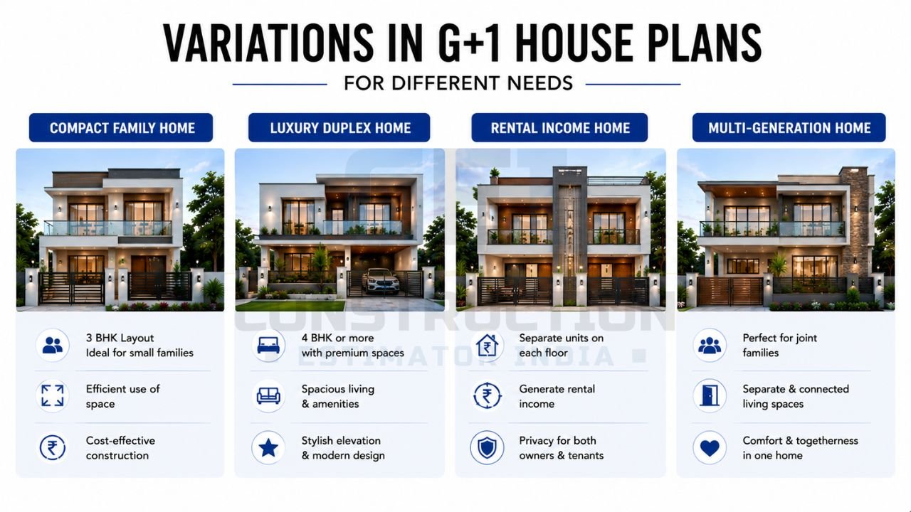 Variations in G+1 house plans including compact family home, luxury duplex, rental income home, and multi-generation home with different layouts and living features