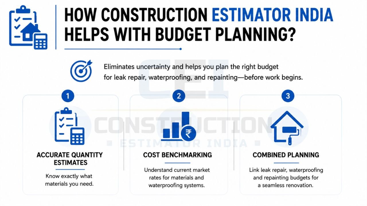 How Construction Estimator India helps with budget planning through accurate quantity estimates, cost benchmarking, and renovation budget planning