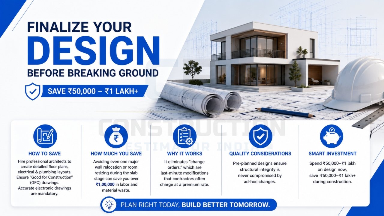 Finalize your house design before construction to reduce costs and avoid costly site changes