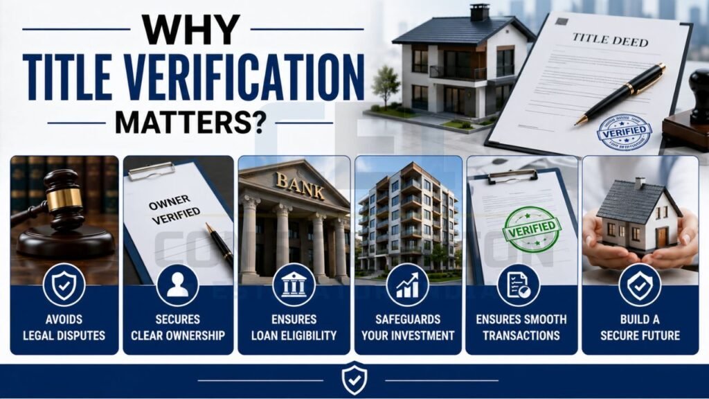 Infographic explaining the benefits of title verification before purchasing land or property.