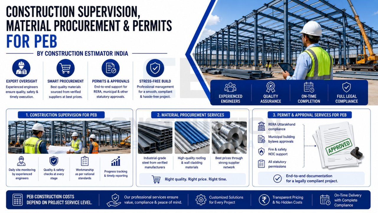 PEB construction supervision, material procurement, and permit approval services for industrial buildings and warehouse projects.