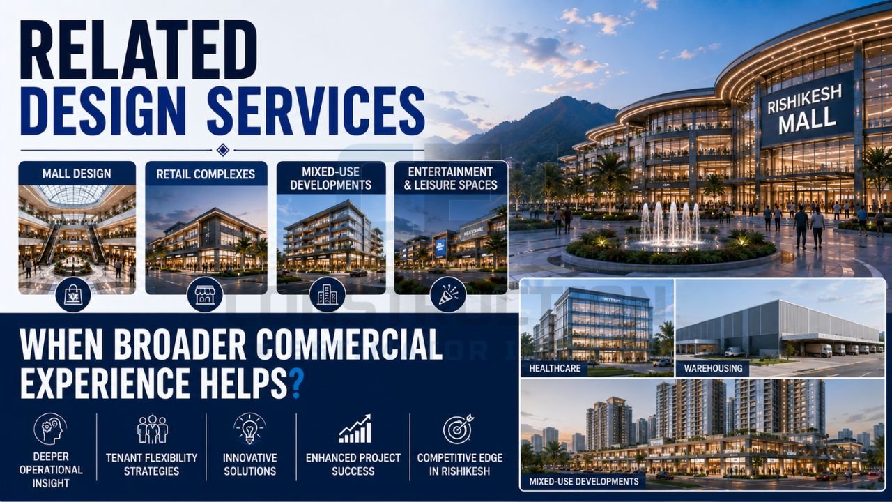 Related design services for mall projects in Rishikesh including retail complexes, mixed-use developments, entertainment spaces, healthcare facilities, and warehousing projects.