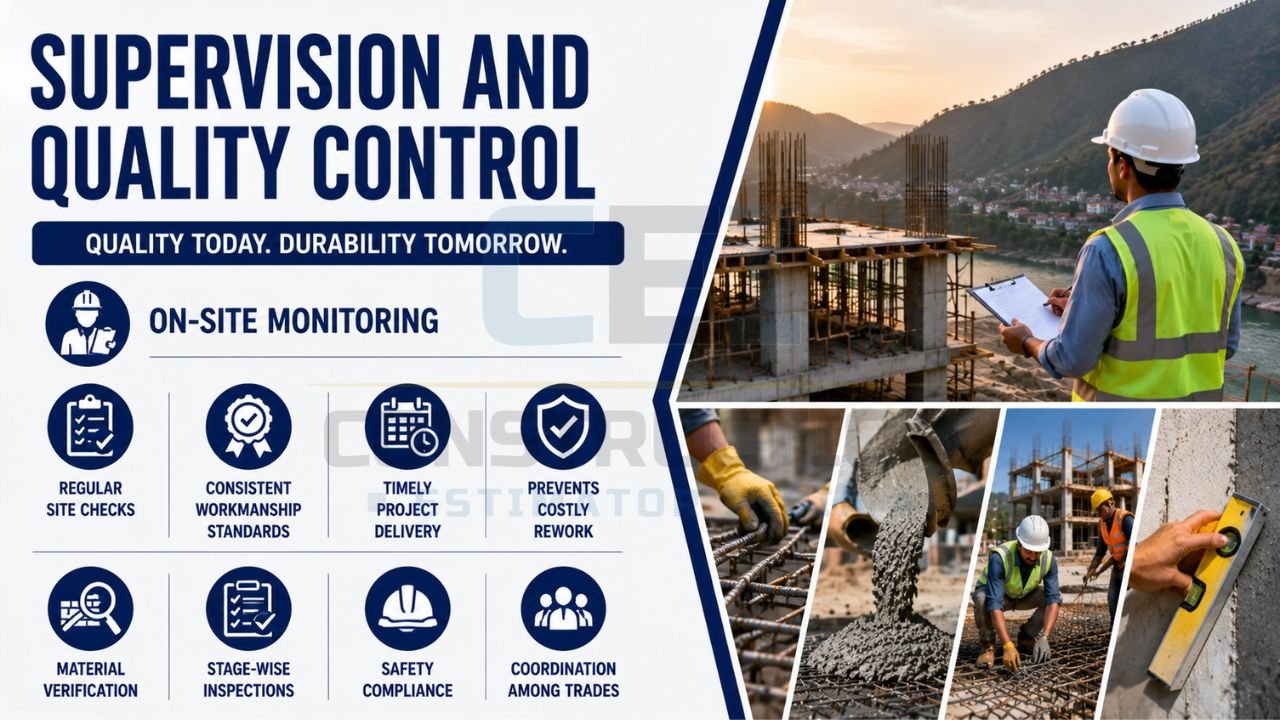 Construction supervision infographic highlighting on-site monitoring, quality control, material verification, safety compliance, inspections, and project coordination.