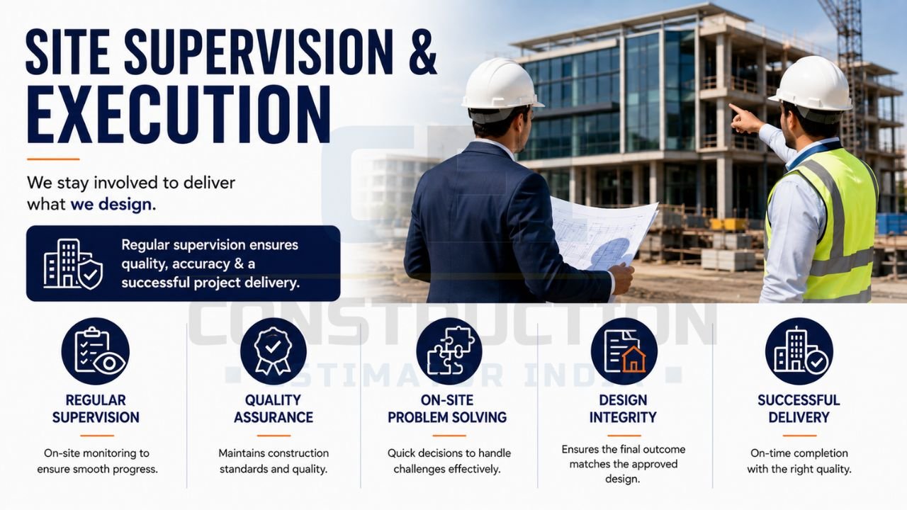 Site supervision and construction execution process showing architects and engineers monitoring work quality, resolving issues, and ensuring project completion according to approved plans.