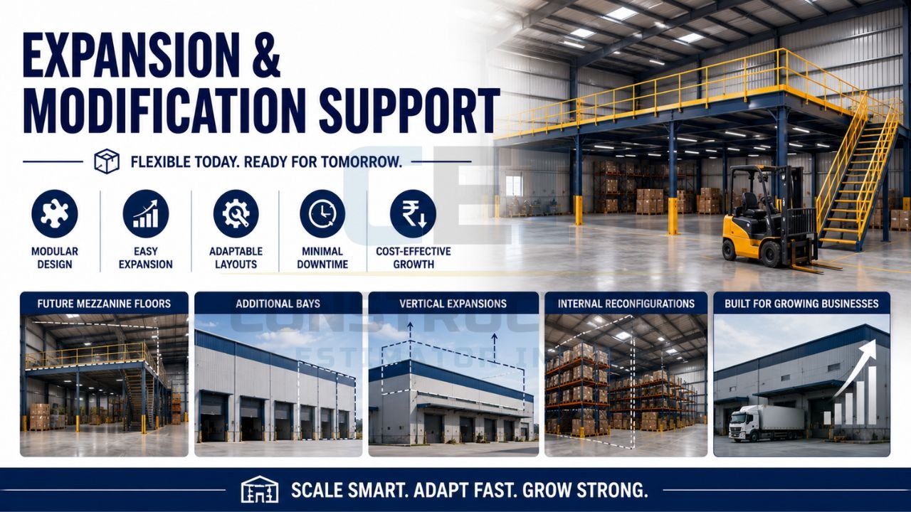 Warehouse expansion and modification infographic illustrating modular design, mezzanine floors, additional bays, vertical expansion, and flexible industrial facility growth.